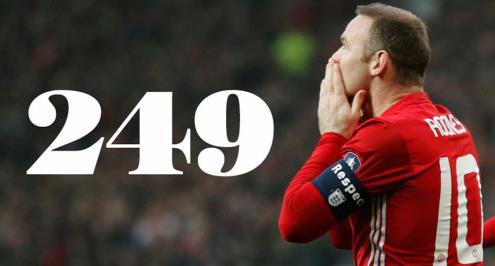 بالفيديو.. في موسم تحطيم الأرقام.. روني يتعادل مع الهداف التاريخي لمان يونايتد